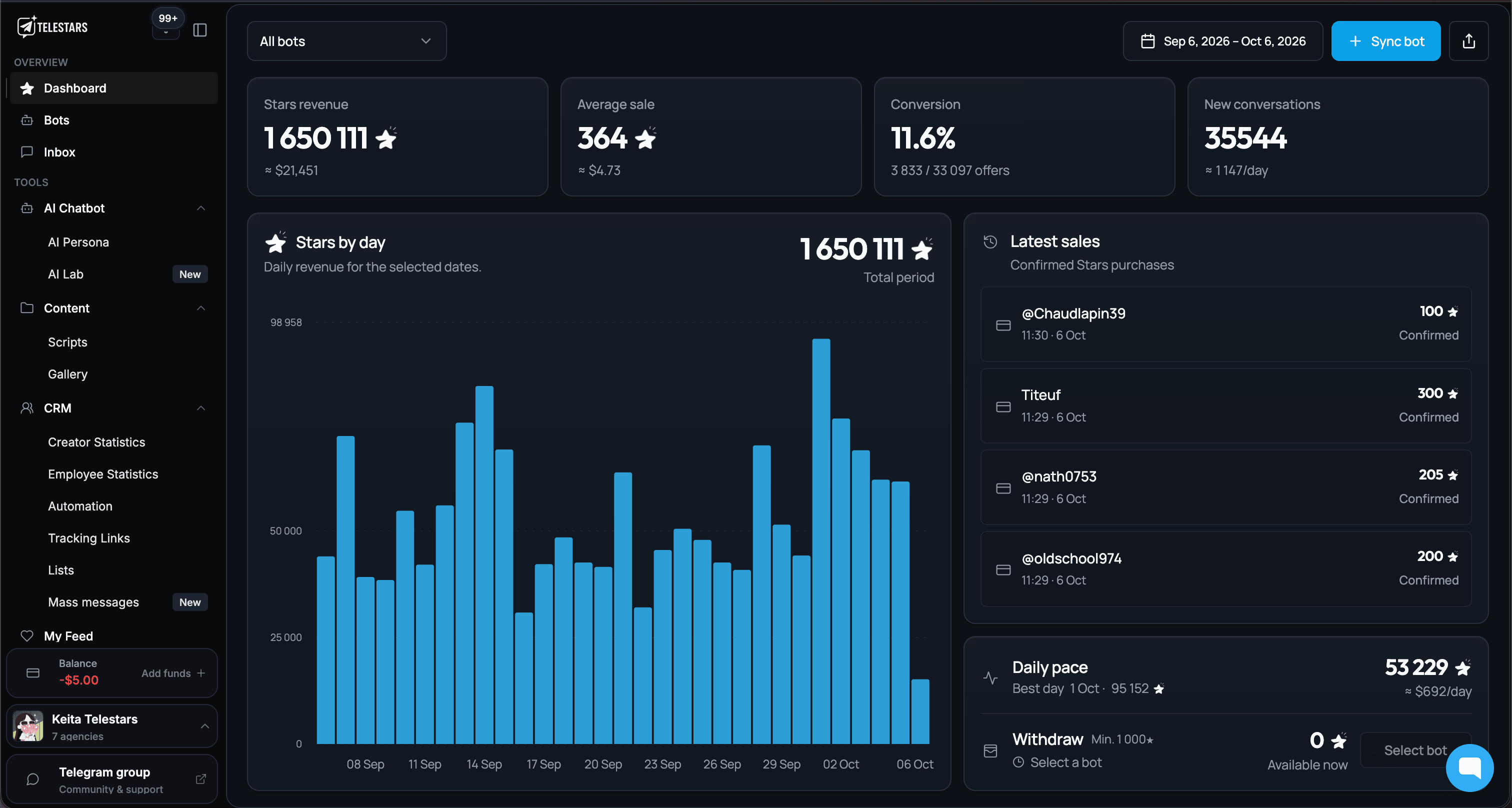 Telestars dashboard preview